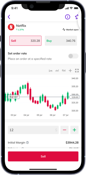 Start Trading at only R200