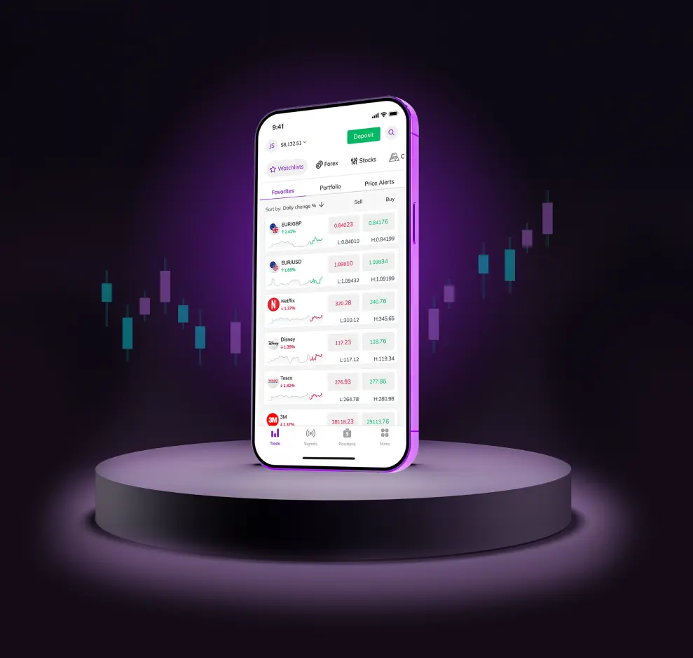 Klips - Trade on the most popular derivatives