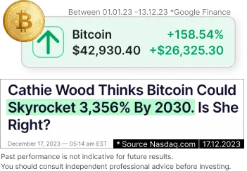 Stay Ahead: Explore Bitcoin's 2023 Performance